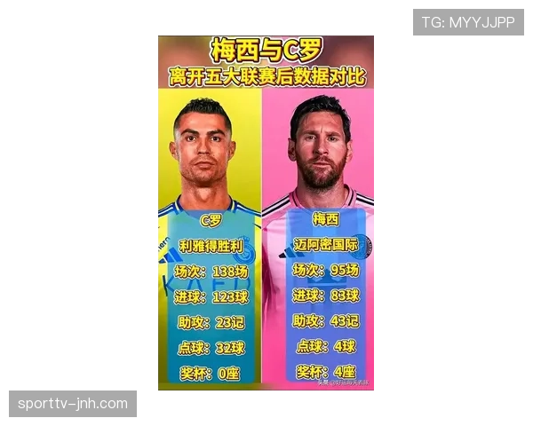 C罗与梅西的真实进球效率差距：数据争议背后的射门转化机制解析