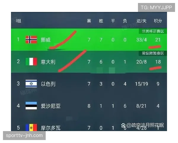2026世界杯官方晋级条件解析 2026世界杯官方晋级条件解析