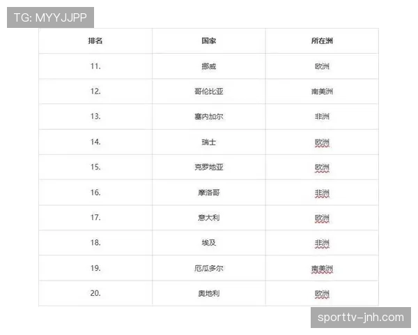 西班牙2026世界杯前景分析:阵容实力与夺冠热门之争 西班牙2026世界杯前景分析:阵容实力与夺冠热门之争